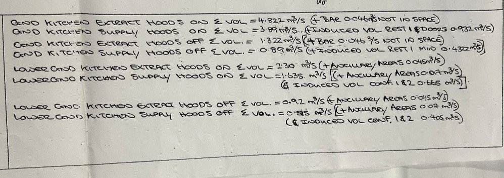 detailed review and on-site analysis